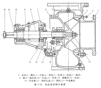 SPP型化工混流泵.jpg